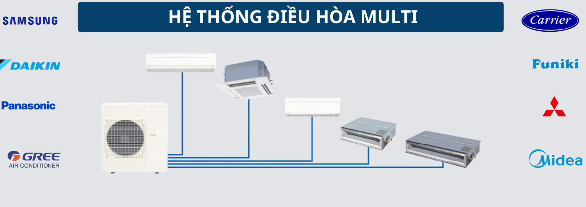 HỆ ThỐng ĐiỀu HÒa Multi