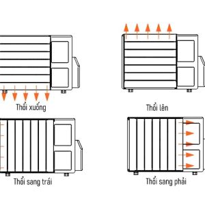 Cánh Hướng Dòng Dàn Nóng